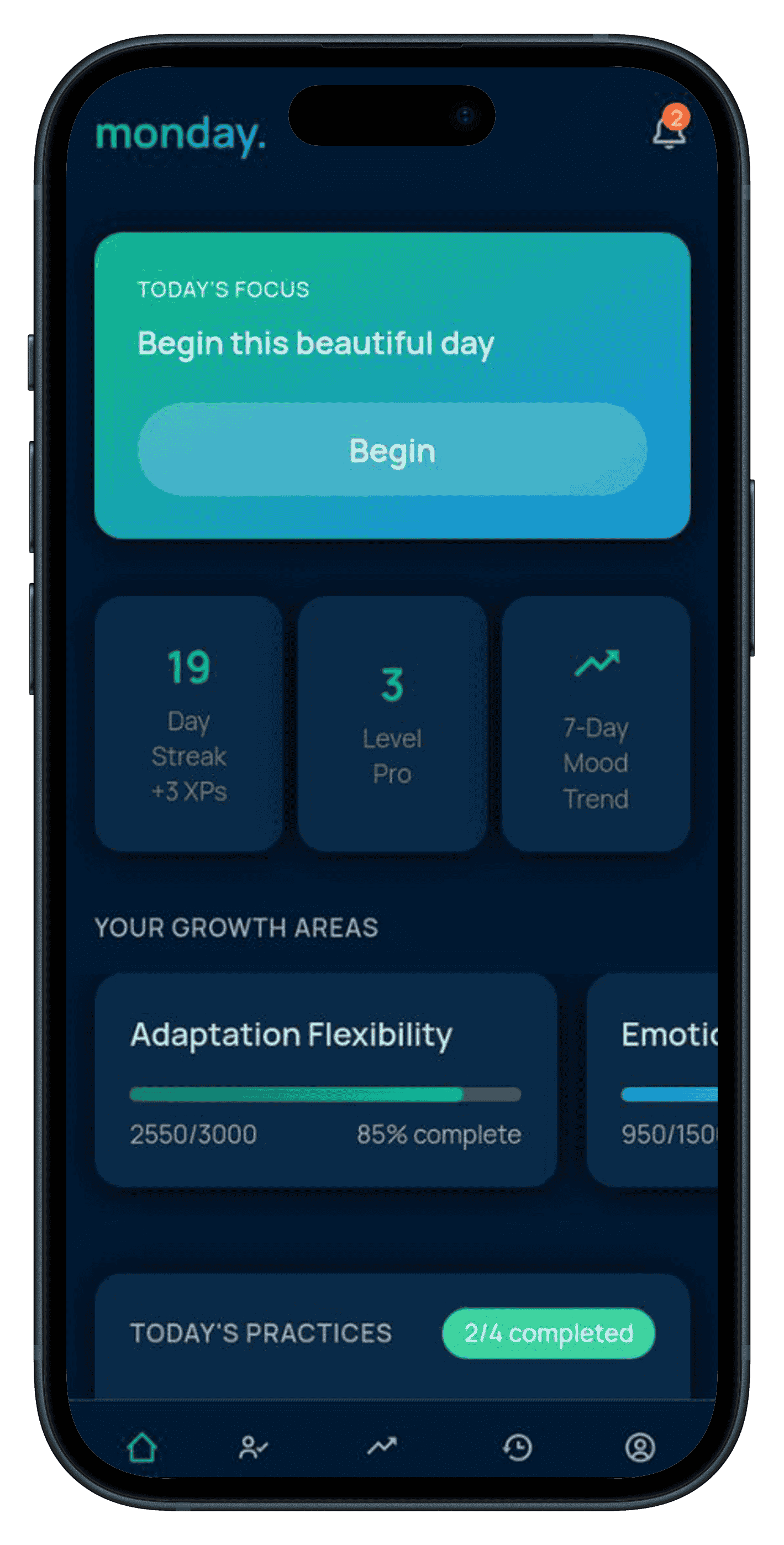 Inflammation & Symptom Monitoring